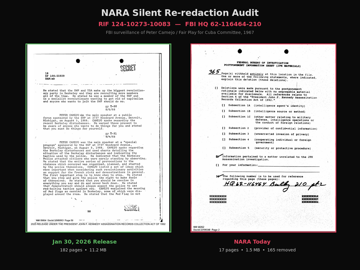 Side-by-side comparison of Jan 30, 2026 release versus NARA's current version